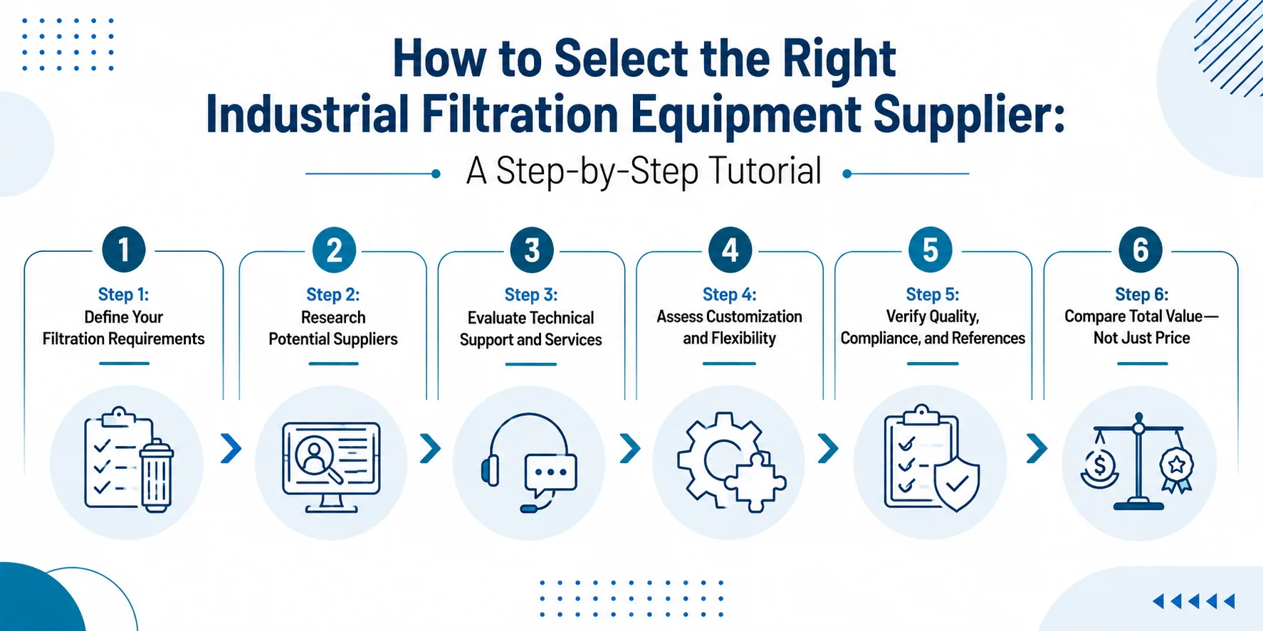 How to select the right industrial filtration equipment supplier